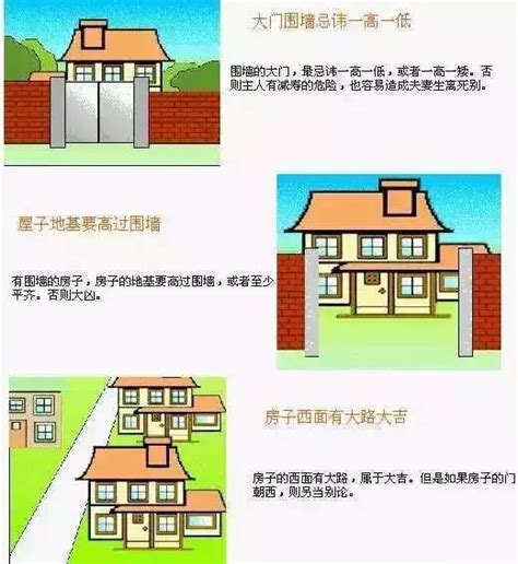 街角房子风水|住宅风水图解100例